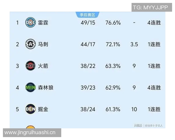 [2026年3月8日]NBA与西篮联赛事预测：勇士雷霆上演对攻大战，快船客战灰熊能否过关？